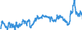 CN 3903 /Exports /Unit = Prices (Euro/ton) /Partner: Poland /Reporter: Eur27_2020 /3903:Polymers of Styrene, in Primary Forms