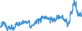 CN 3903 /Exports /Unit = Prices (Euro/ton) /Partner: Czech Rep. /Reporter: Eur27_2020 /3903:Polymers of Styrene, in Primary Forms