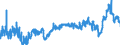 CN 3903 /Exports /Unit = Prices (Euro/ton) /Partner: Slovakia /Reporter: Eur27_2020 /3903:Polymers of Styrene, in Primary Forms