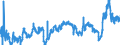 CN 3903 /Exports /Unit = Prices (Euro/ton) /Partner: Romania /Reporter: Eur27_2020 /3903:Polymers of Styrene, in Primary Forms