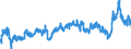 CN 3903 /Exports /Unit = Prices (Euro/ton) /Partner: Bulgaria /Reporter: Eur27_2020 /3903:Polymers of Styrene, in Primary Forms