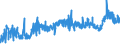CN 3903 /Exports /Unit = Prices (Euro/ton) /Partner: Albania /Reporter: Eur27_2020 /3903:Polymers of Styrene, in Primary Forms