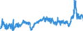 CN 3903 /Exports /Unit = Prices (Euro/ton) /Partner: Ukraine /Reporter: Eur27_2020 /3903:Polymers of Styrene, in Primary Forms