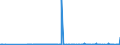 CN 3903 /Exports /Unit = Prices (Euro/ton) /Partner: Armenia /Reporter: Eur27_2020 /3903:Polymers of Styrene, in Primary Forms