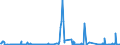 CN 3903 /Exports /Unit = Prices (Euro/ton) /Partner: Azerbaijan /Reporter: Eur27_2020 /3903:Polymers of Styrene, in Primary Forms