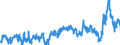 CN 3903 /Exports /Unit = Prices (Euro/ton) /Partner: Slovenia /Reporter: Eur27_2020 /3903:Polymers of Styrene, in Primary Forms