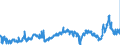 CN 3903 /Exports /Unit = Prices (Euro/ton) /Partner: Croatia /Reporter: Eur27_2020 /3903:Polymers of Styrene, in Primary Forms