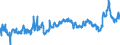 CN 3903 /Exports /Unit = Prices (Euro/ton) /Partner: Bosnia-herz. /Reporter: Eur27_2020 /3903:Polymers of Styrene, in Primary Forms