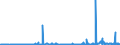 CN 3903 /Exports /Unit = Prices (Euro/ton) /Partner: Kosovo /Reporter: Eur27_2020 /3903:Polymers of Styrene, in Primary Forms