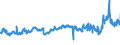 CN 3903 /Exports /Unit = Prices (Euro/ton) /Partner: For.jrep.mac /Reporter: Eur27_2020 /3903:Polymers of Styrene, in Primary Forms