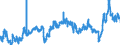CN 3903 /Exports /Unit = Prices (Euro/ton) /Partner: Morocco /Reporter: Eur27_2020 /3903:Polymers of Styrene, in Primary Forms