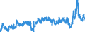 CN 3903 /Exports /Unit = Prices (Euro/ton) /Partner: Algeria /Reporter: Eur27_2020 /3903:Polymers of Styrene, in Primary Forms