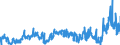 CN 3903 /Exports /Unit = Prices (Euro/ton) /Partner: Egypt /Reporter: Eur27_2020 /3903:Polymers of Styrene, in Primary Forms