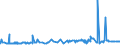 CN 3903 /Exports /Unit = Prices (Euro/ton) /Partner: Mauritania /Reporter: Eur27_2020 /3903:Polymers of Styrene, in Primary Forms