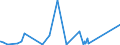 CN 3903 /Exports /Unit = Prices (Euro/ton) /Partner: Chad /Reporter: Eur27_2020 /3903:Polymers of Styrene, in Primary Forms