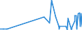 CN 3903 /Exports /Unit = Prices (Euro/ton) /Partner: Guinea Biss. /Reporter: Eur27_2020 /3903:Polymers of Styrene, in Primary Forms