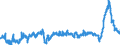 CN 39041000 /Exports /Unit = Prices (Euro/ton) /Partner: Hungary /Reporter: Eur27_2020 /39041000:Poly`vinyl Chloride`, in Primary Forms, not Mixed With any Other Substances