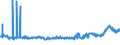 CN 39041000 /Exports /Unit = Prices (Euro/ton) /Partner: Belarus /Reporter: Eur27_2020 /39041000:Poly`vinyl Chloride`, in Primary Forms, not Mixed With any Other Substances