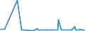 CN 39041000 /Exports /Unit = Prices (Euro/ton) /Partner: Gabon /Reporter: Eur27_2020 /39041000:Poly`vinyl Chloride`, in Primary Forms, not Mixed With any Other Substances