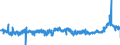 CN 39042100 /Exports /Unit = Prices (Euro/ton) /Partner: Germany /Reporter: Eur27_2020 /39042100:Non-plasticised Poly`vinyl Chloride`, in Primary Forms, Mixed With Other Substances