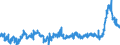 CN 39042100 /Exports /Unit = Prices (Euro/ton) /Partner: United Kingdom /Reporter: Eur27_2020 /39042100:Non-plasticised Poly`vinyl Chloride`, in Primary Forms, Mixed With Other Substances