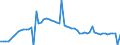 CN 39042100 /Exports /Unit = Prices (Euro/ton) /Partner: United Kingdom(Northern Ireland) /Reporter: Eur27_2020 /39042100:Non-plasticised Poly`vinyl Chloride`, in Primary Forms, Mixed With Other Substances