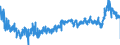 CN 39042100 /Exports /Unit = Prices (Euro/ton) /Partner: Belgium /Reporter: Eur27_2020 /39042100:Non-plasticised Poly`vinyl Chloride`, in Primary Forms, Mixed With Other Substances