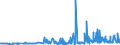 CN 39042100 /Exports /Unit = Prices (Euro/ton) /Partner: Luxembourg /Reporter: Eur27_2020 /39042100:Non-plasticised Poly`vinyl Chloride`, in Primary Forms, Mixed With Other Substances