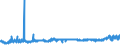 CN 39042100 /Exports /Unit = Prices (Euro/ton) /Partner: Sweden /Reporter: Eur27_2020 /39042100:Non-plasticised Poly`vinyl Chloride`, in Primary Forms, Mixed With Other Substances