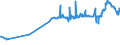CN 39042100 /Exports /Unit = Prices (Euro/ton) /Partner: San Marino /Reporter: Eur27_2020 /39042100:Non-plasticised Poly`vinyl Chloride`, in Primary Forms, Mixed With Other Substances