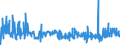CN 39042100 /Exports /Unit = Prices (Euro/ton) /Partner: Estonia /Reporter: Eur27_2020 /39042100:Non-plasticised Poly`vinyl Chloride`, in Primary Forms, Mixed With Other Substances
