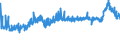 CN 39042100 /Exports /Unit = Prices (Euro/ton) /Partner: Slovakia /Reporter: Eur27_2020 /39042100:Non-plasticised Poly`vinyl Chloride`, in Primary Forms, Mixed With Other Substances