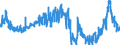 CN 39042100 /Exports /Unit = Prices (Euro/ton) /Partner: Romania /Reporter: Eur27_2020 /39042100:Non-plasticised Poly`vinyl Chloride`, in Primary Forms, Mixed With Other Substances
