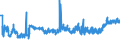 CN 39042100 /Exports /Unit = Prices (Euro/ton) /Partner: Albania /Reporter: Eur27_2020 /39042100:Non-plasticised Poly`vinyl Chloride`, in Primary Forms, Mixed With Other Substances