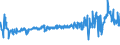 CN 39042100 /Exports /Unit = Prices (Euro/ton) /Partner: Ukraine /Reporter: Eur27_2020 /39042100:Non-plasticised Poly`vinyl Chloride`, in Primary Forms, Mixed With Other Substances