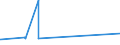 CN 39042100 /Exports /Unit = Prices (Euro/ton) /Partner: Armenia /Reporter: Eur27_2020 /39042100:Non-plasticised Poly`vinyl Chloride`, in Primary Forms, Mixed With Other Substances