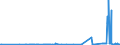 CN 39042100 /Exports /Unit = Prices (Euro/ton) /Partner: Kosovo /Reporter: Eur27_2020 /39042100:Non-plasticised Poly`vinyl Chloride`, in Primary Forms, Mixed With Other Substances