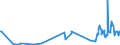 CN 39042100 /Exports /Unit = Prices (Euro/ton) /Partner: Montenegro /Reporter: Eur27_2020 /39042100:Non-plasticised Poly`vinyl Chloride`, in Primary Forms, Mixed With Other Substances