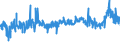 CN 39042100 /Exports /Unit = Prices (Euro/ton) /Partner: Algeria /Reporter: Eur27_2020 /39042100:Non-plasticised Poly`vinyl Chloride`, in Primary Forms, Mixed With Other Substances