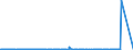 CN 39042100 /Exports /Unit = Prices (Euro/ton) /Partner: Cameroon /Reporter: Eur27_2020 /39042100:Non-plasticised Poly`vinyl Chloride`, in Primary Forms, Mixed With Other Substances