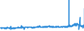 CN 39042200 /Exports /Unit = Prices (Euro/ton) /Partner: Ireland /Reporter: Eur27_2020 /39042200:Plasticised Poly`vinyl Chloride`, in Primary Forms, Mixed With Other Substances