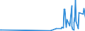 CN 39042200 /Exports /Unit = Prices (Euro/ton) /Partner: Andorra /Reporter: Eur27_2020 /39042200:Plasticised Poly`vinyl Chloride`, in Primary Forms, Mixed With Other Substances