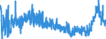 CN 39043000 /Exports /Unit = Prices (Euro/ton) /Partner: France /Reporter: Eur27_2020 /39043000:Vinyl Chloride-vinyl Acetate Copolymers, in Primary Forms