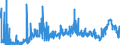 CN 39043000 /Exports /Unit = Prices (Euro/ton) /Partner: Netherlands /Reporter: Eur27_2020 /39043000:Vinyl Chloride-vinyl Acetate Copolymers, in Primary Forms