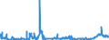 CN 39043000 /Exports /Unit = Prices (Euro/ton) /Partner: Germany /Reporter: Eur27_2020 /39043000:Vinyl Chloride-vinyl Acetate Copolymers, in Primary Forms