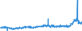CN 39043000 /Exports /Unit = Prices (Euro/ton) /Partner: Italy /Reporter: Eur27_2020 /39043000:Vinyl Chloride-vinyl Acetate Copolymers, in Primary Forms