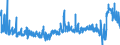 CN 39043000 /Exports /Unit = Prices (Euro/ton) /Partner: United Kingdom /Reporter: Eur27_2020 /39043000:Vinyl Chloride-vinyl Acetate Copolymers, in Primary Forms