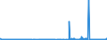 CN 39043000 /Exports /Unit = Prices (Euro/ton) /Partner: Ireland /Reporter: Eur27_2020 /39043000:Vinyl Chloride-vinyl Acetate Copolymers, in Primary Forms