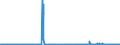 CN 39043000 /Exports /Unit = Prices (Euro/ton) /Partner: Denmark /Reporter: Eur27_2020 /39043000:Vinyl Chloride-vinyl Acetate Copolymers, in Primary Forms