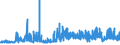 CN 39043000 /Exports /Unit = Prices (Euro/ton) /Partner: Portugal /Reporter: Eur27_2020 /39043000:Vinyl Chloride-vinyl Acetate Copolymers, in Primary Forms